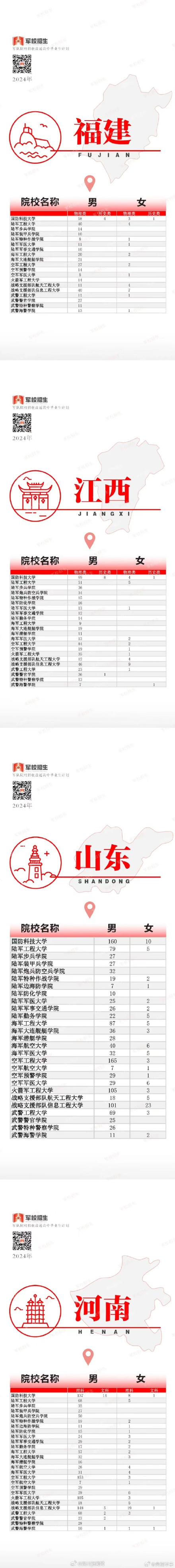 2024军校招收普通高中毕业生计划发布