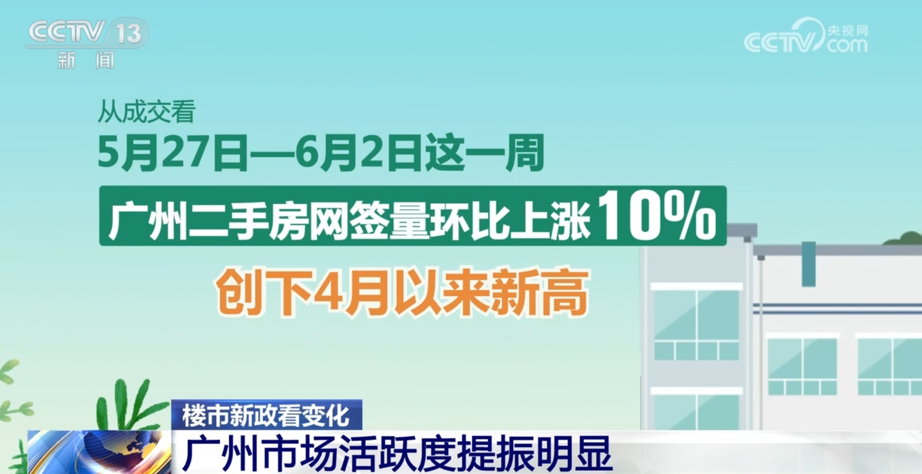 楼市政策“组合拳”提振信心激荡活力 中国房地产市场加速复苏