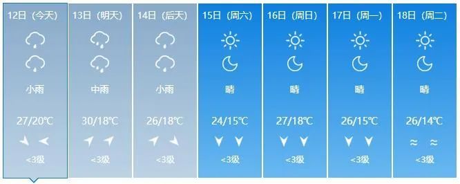 紧急提醒！吉林省迎入汛第一轮强降雨