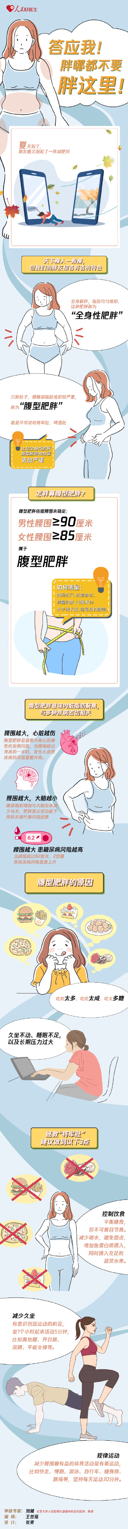 注意!胖哪都不要胖这里 注意!胖哪都不要胖这里