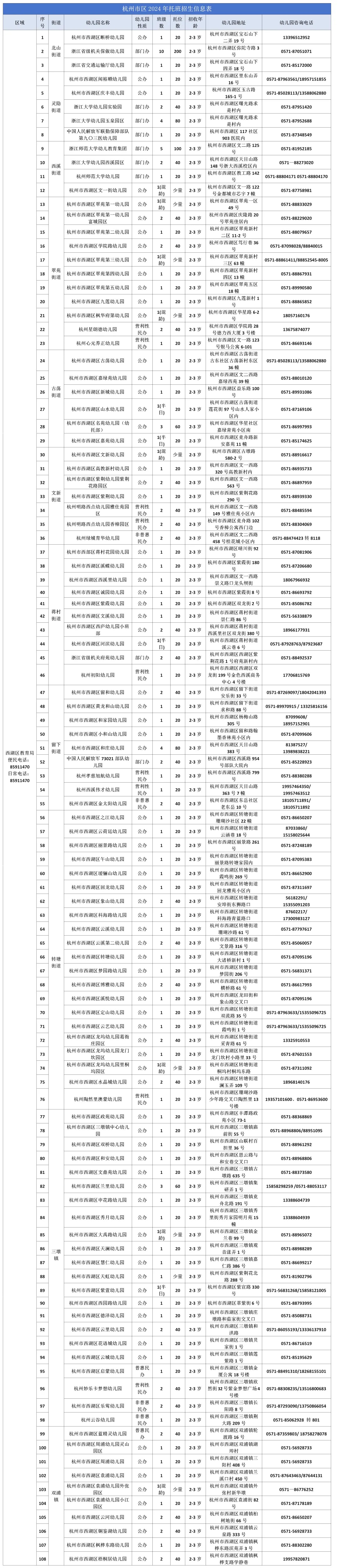 最新消息:杭州推出上万个托位!报名即将开始! 最新消息:杭州推出上万个托位!报名即将开始!
