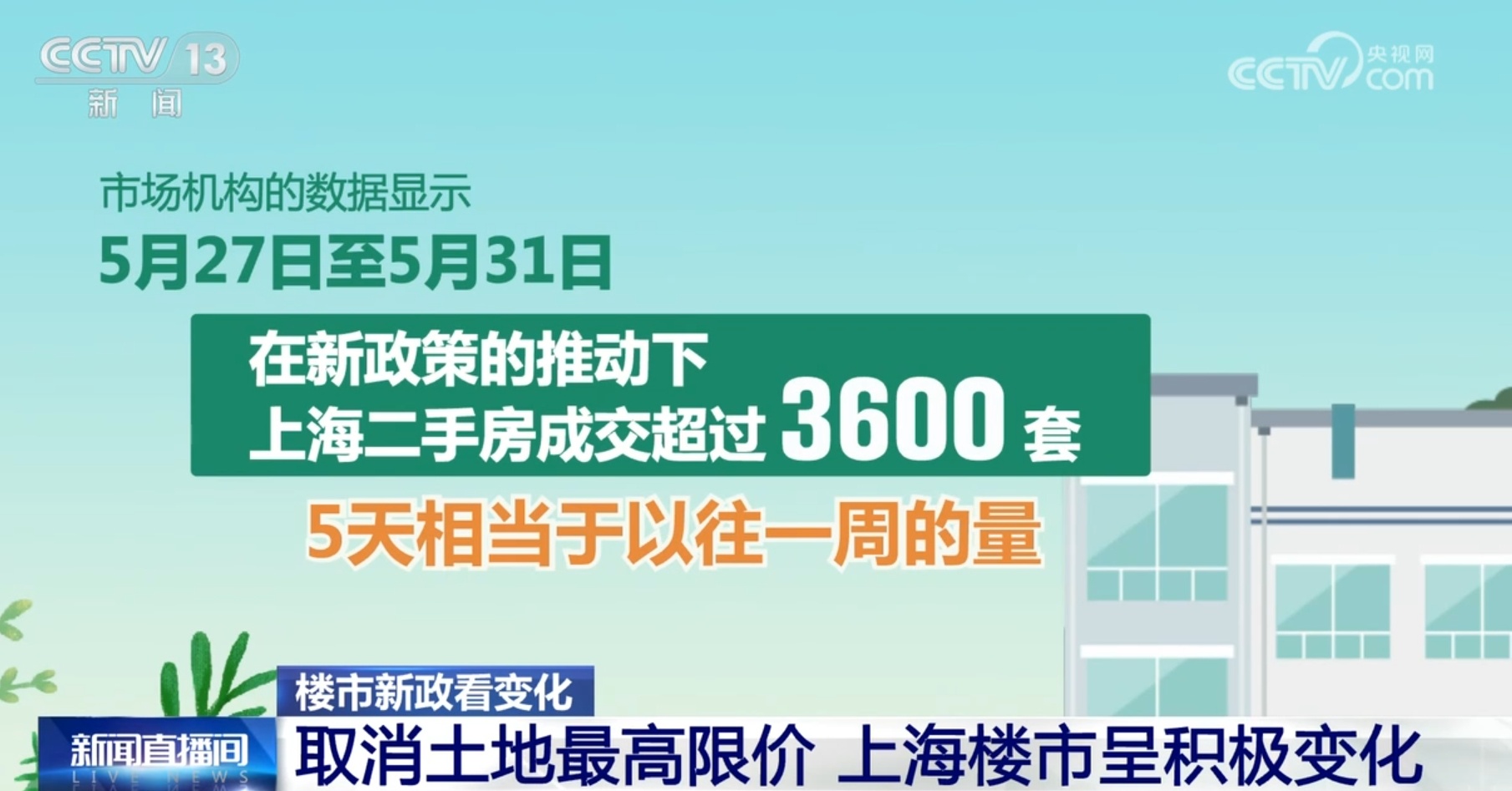 楼市政策“组合拳”提振信心激荡活力 中国房地产市场加速复苏
