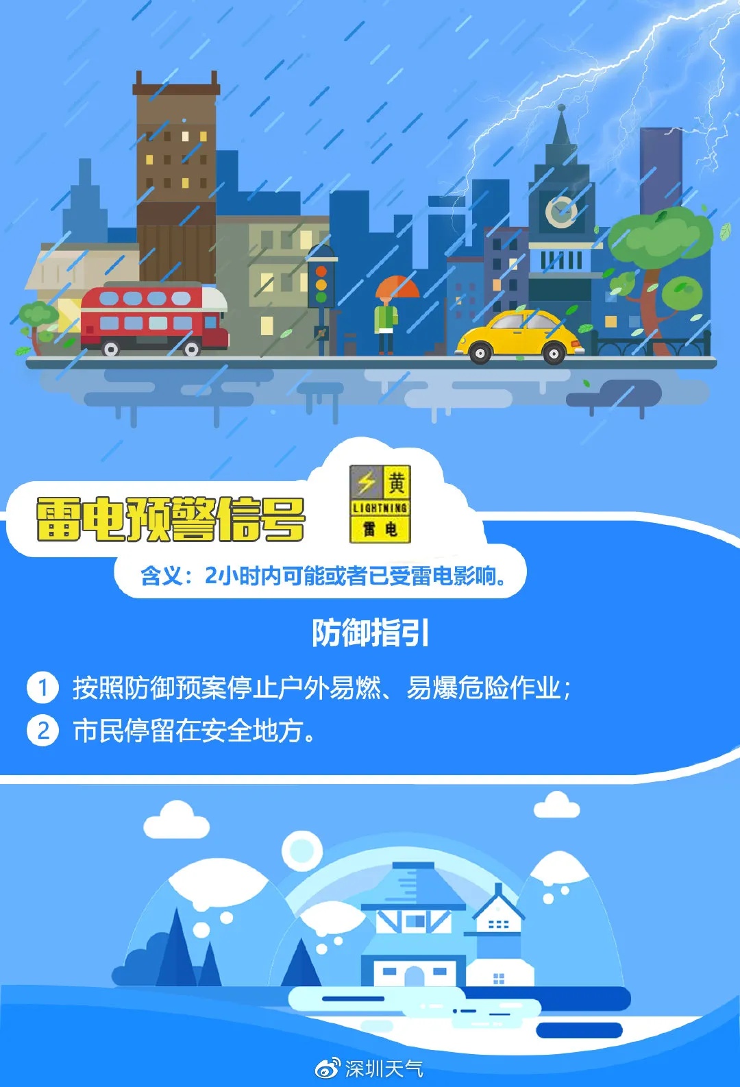 深圳市雷电预警信号扩展至全市！