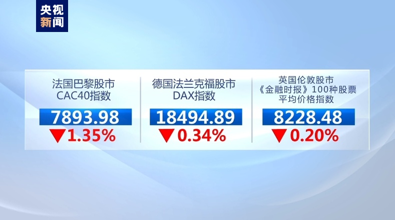 受欧洲议会选举结果影响 欧洲三大股指下跌