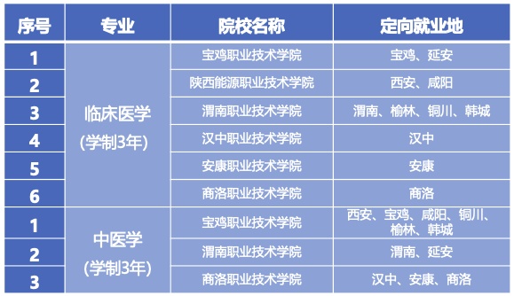 陕西六部门联合印发，政策解读→