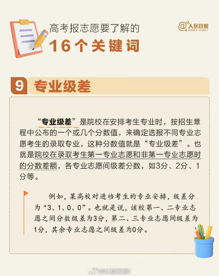 干货收藏!高考报志愿要了解的16个关键词 干货收藏!高考报志愿要了解的16个关键词