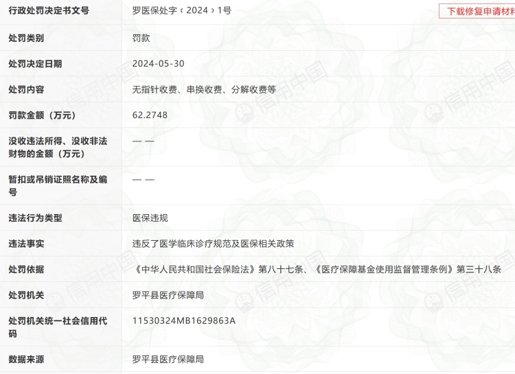 屡罚屡犯?云南两县医院因医保违规分别被罚款62万元、30万元 屡罚屡犯?云南两县医院因医保违规分别被罚款62万元、30万元
