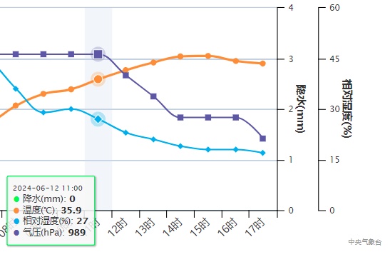 河北、河南等地成全国最热的地方 北方高温还要持续多久? 河北、河南等地成全国最热的地方 北方高温还要持续多久?