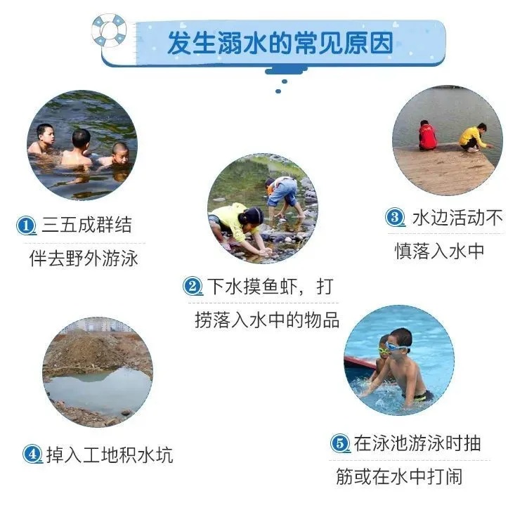 进入高发季！谨记这些防溺水“保命知识”