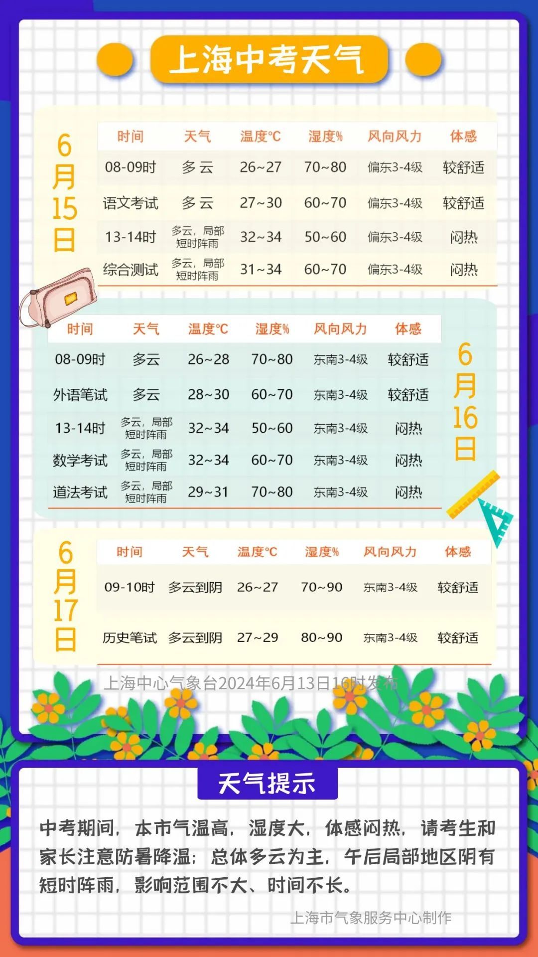 上海中考天气出炉！北方多地高温冲上40度，南方新一轮雨水上线，梅雨季要来了？