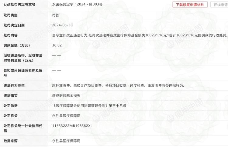屡罚屡犯?云南两县医院因医保违规分别被罚款62万元、30万元 屡罚屡犯?云南两县医院因医保违规分别被罚款62万元、30万元