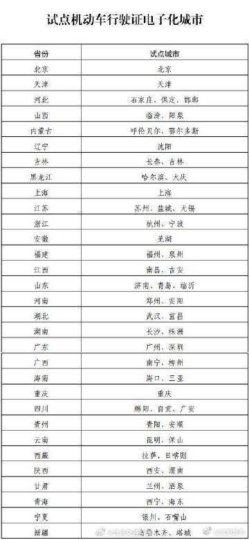 7月1日起，60个城市先行试点电子行驶证
