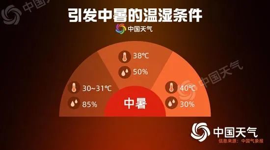 贵州开启“桑拿”口头！降雨不竭，气温直逼30℃