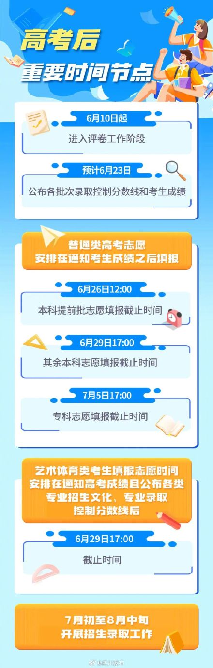 收藏！2024四川高考重要时间节点一览↓↓