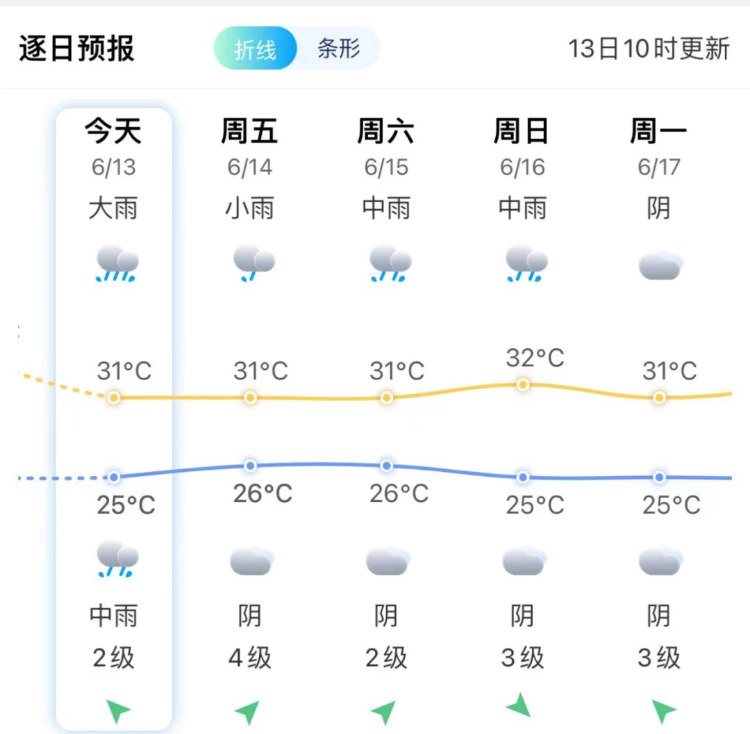刚刚，福州紧急预警！马上抵达市区！