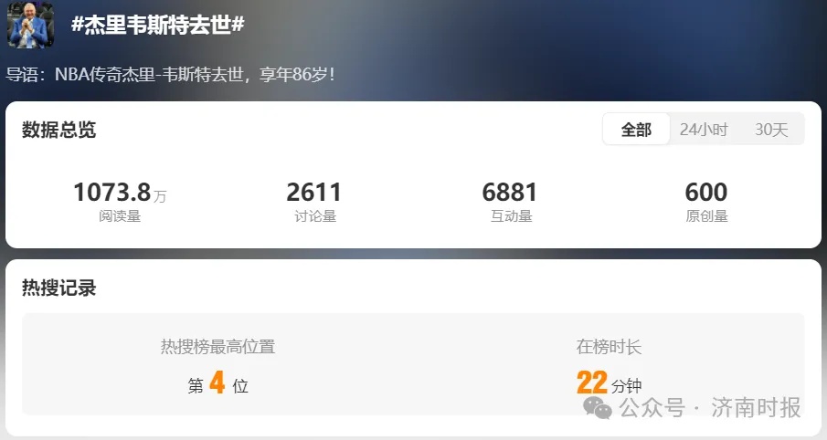 深夜消息,一代传奇去世! 深夜消息,一代传奇去世!