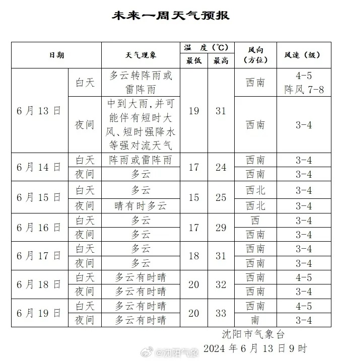 预警升级!辽宁局地或有龙卷风出现!今晚下班赶紧回家… 预警升级!辽宁局地或有龙卷风出现!今晚下班赶紧回家…