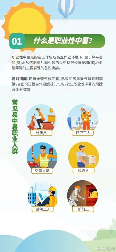 高温下，这份职业性中暑预防攻略请收好！
