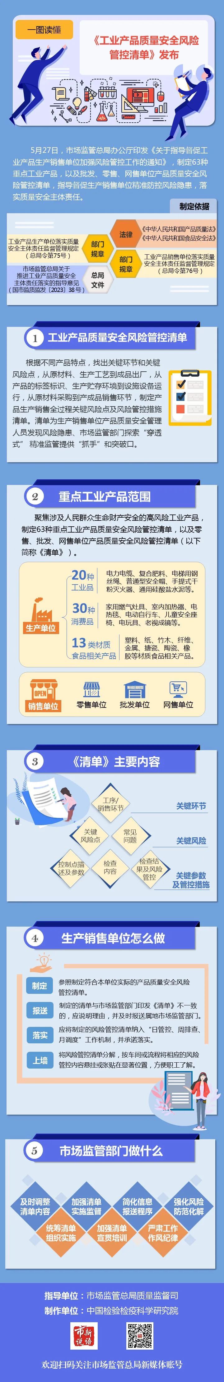 《工业产品质量安全风险管控清单》发布