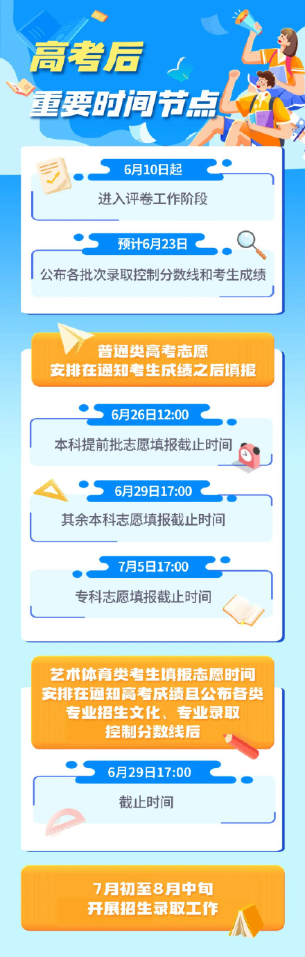 建议收藏！2024四川高考重要时间节点都在这里了！