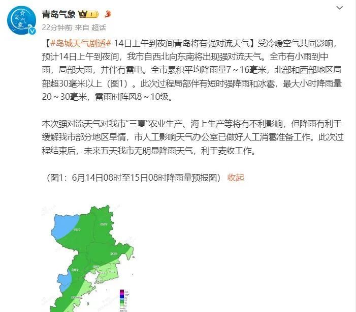 局部有短时强降雨和冰雹+阵风10级!青岛将迎强对流天气!时间就在…… 局部有短时强降雨和冰雹+阵风10级!青岛将迎强对流天气!时间就在……