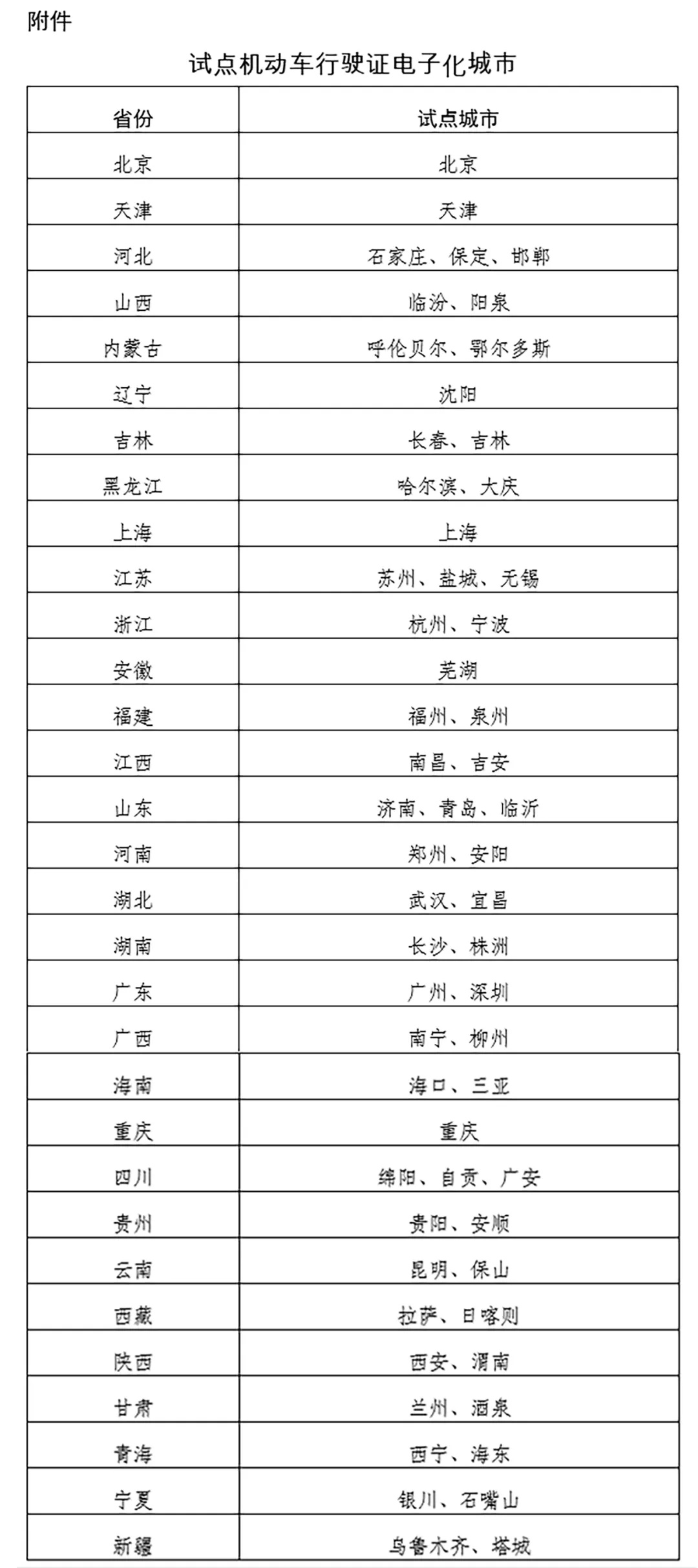 事关江西这两地！机动车行驶证有新变化