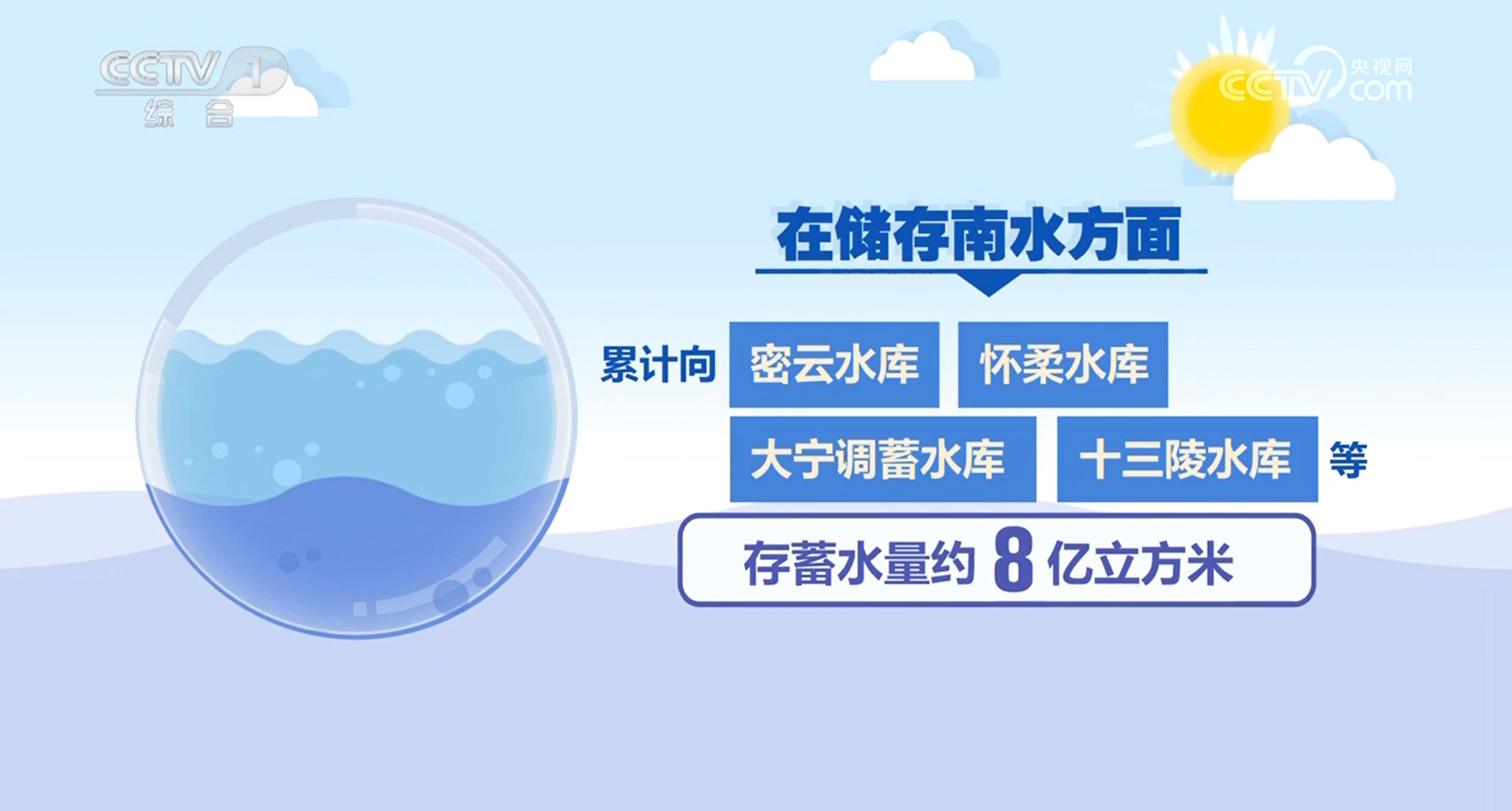 南水北调：一渠通南北 清流润万家