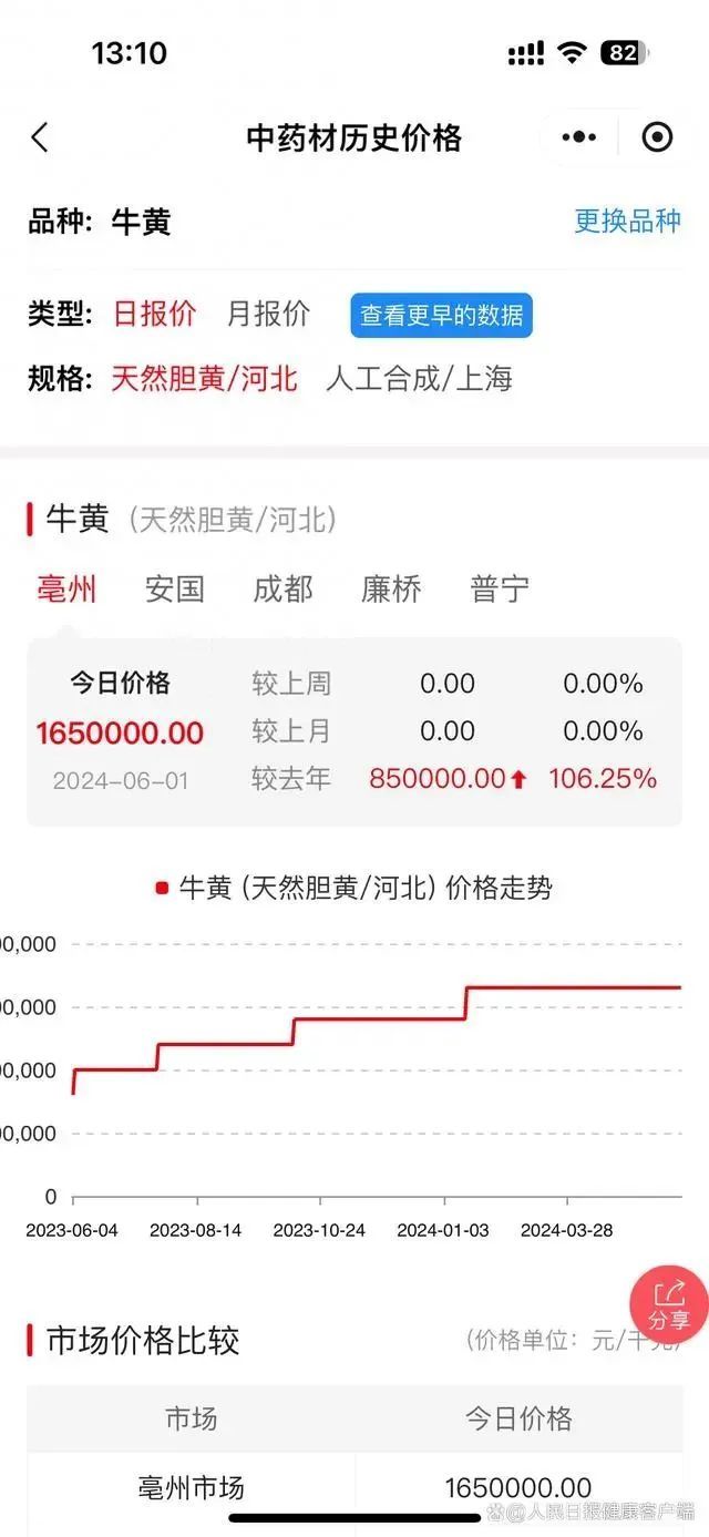 大幅涨价！"急救神药"飙升至近1200元！最新回应→