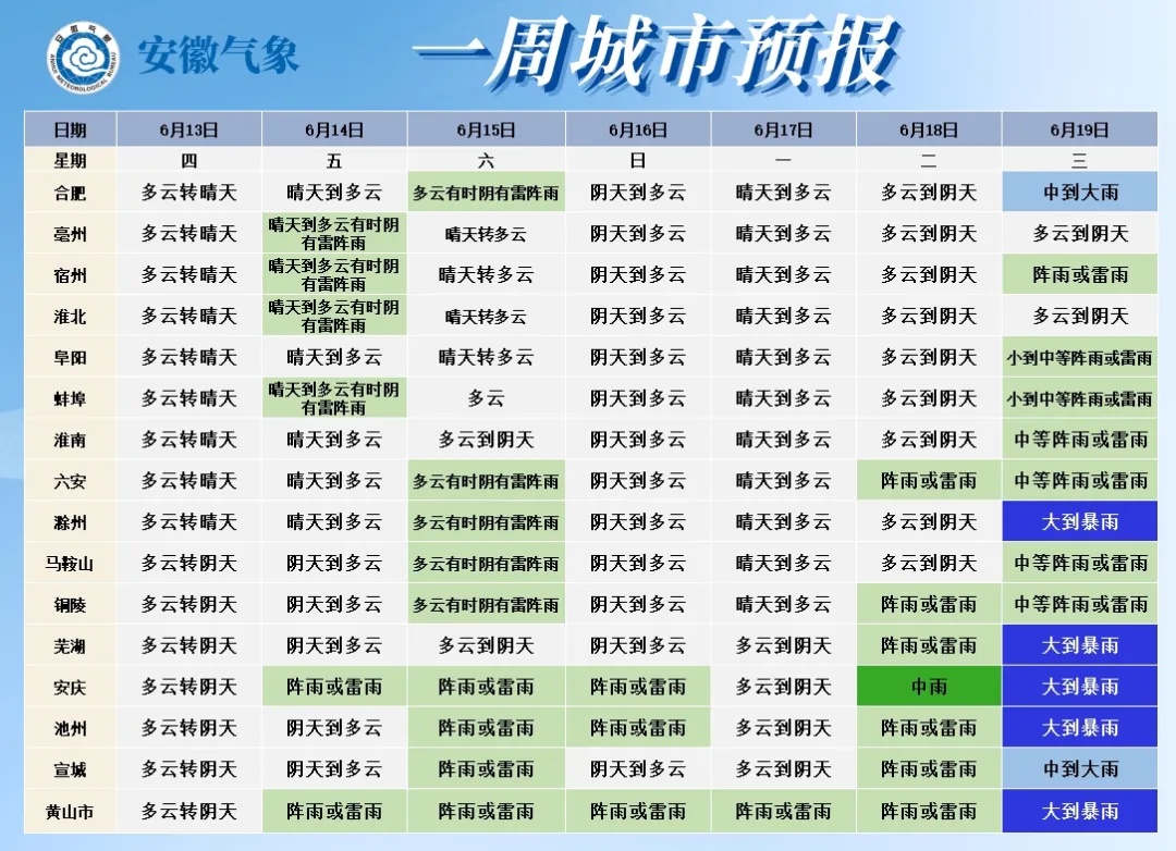 40℃！明后天，安徽高温范围扩大至江北地区
