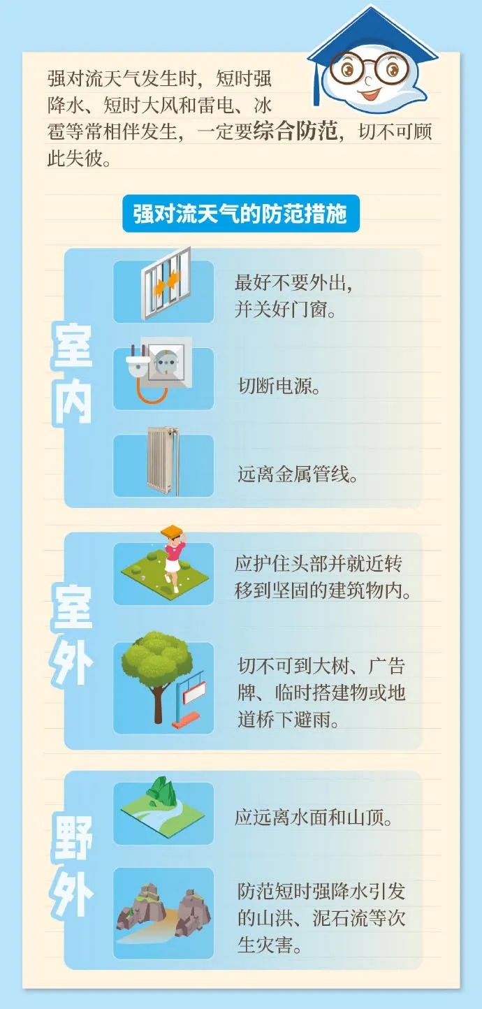 中到大雨+冰雹+9级阵风，局地暴雨！河北最新预警