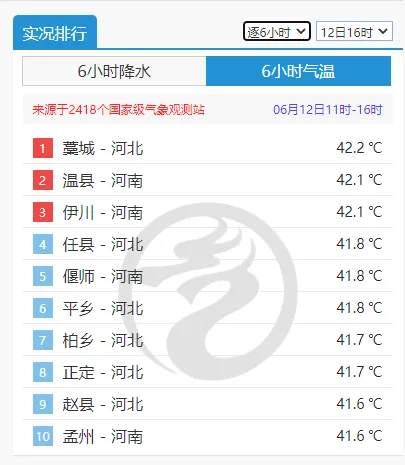 多地气温超40℃，北方高温还要持续多久？