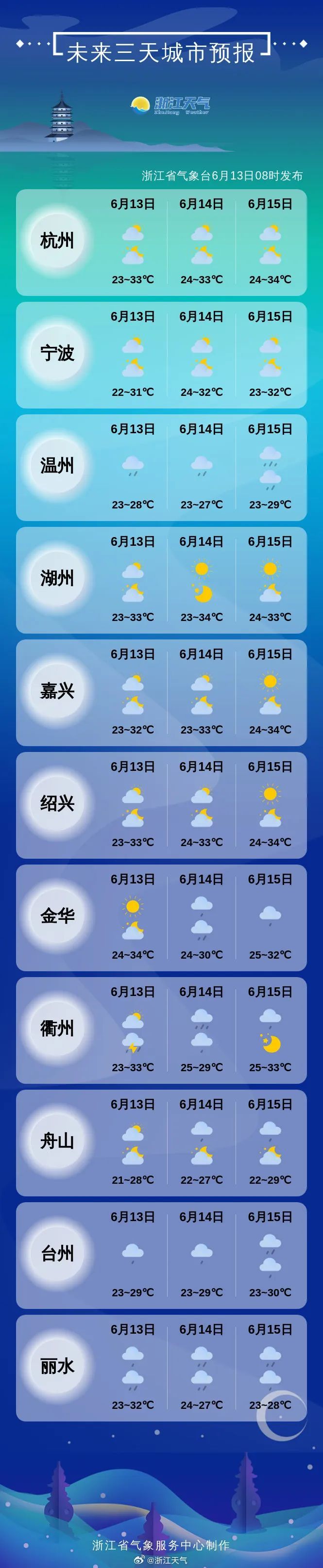 浙北阳光、浙中南大雨，为何近期降雨偏爱南边？