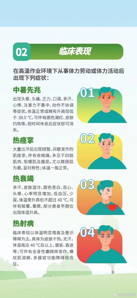 高温下，这份职业性中暑预防攻略请收好！