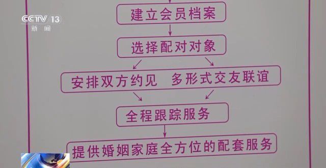 相亲花了7万竟发现“货不对板” 婚介太坑了 相亲花了7万竟发现“货不对板” 婚介太坑了