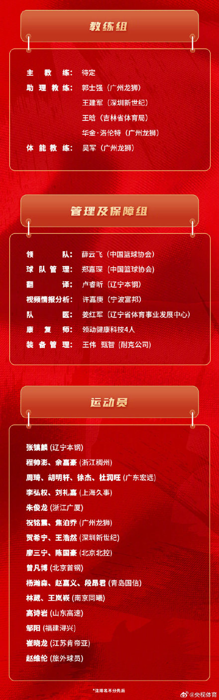 篮协确认乔尔杰维奇离任