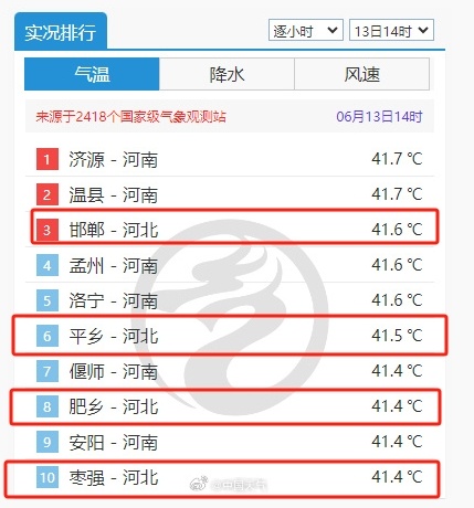 中到大雨+冰雹+9级阵风，局地暴雨！河北最新预警
