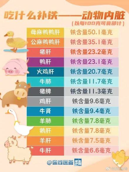 膳食中如何补充铁？正确补铁方式来了
