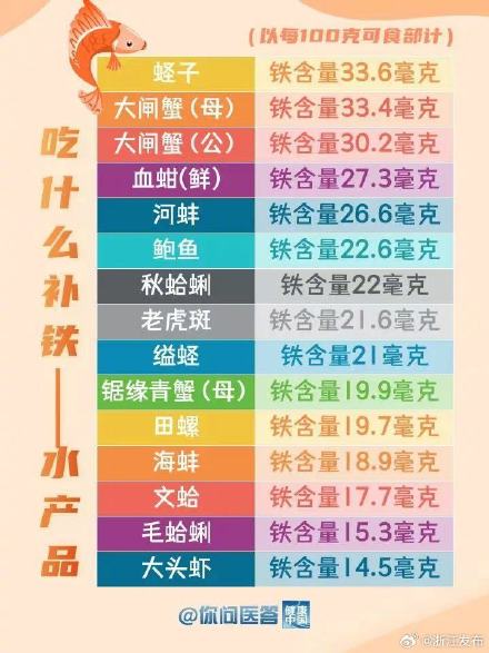 膳食中如何补充铁？正确补铁方式来了