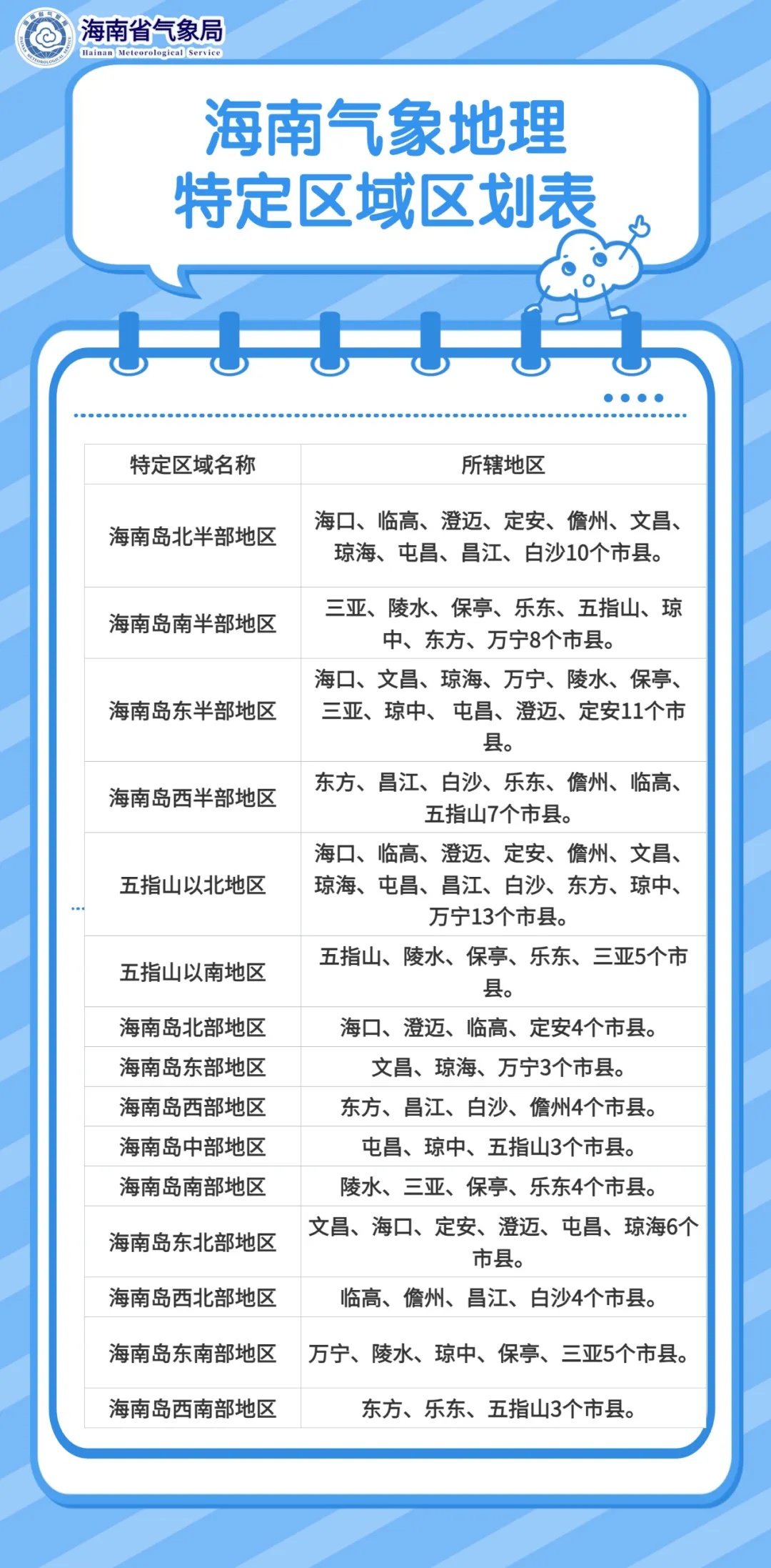 地表温度或超70℃！高温+强对流“组团上线”，海南最新天气预报→