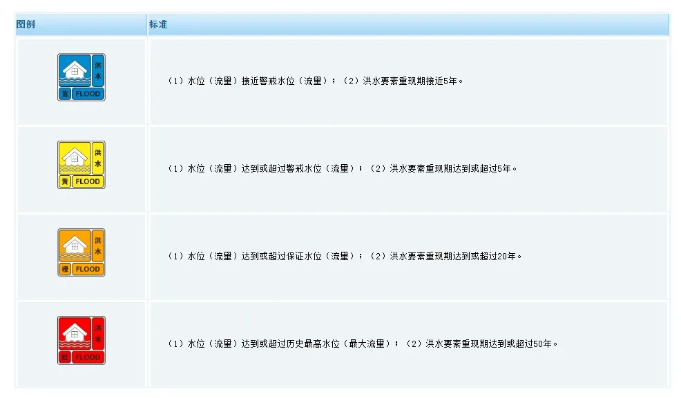 福建本轮降水最强时段来了！闽江洪水黄色预警