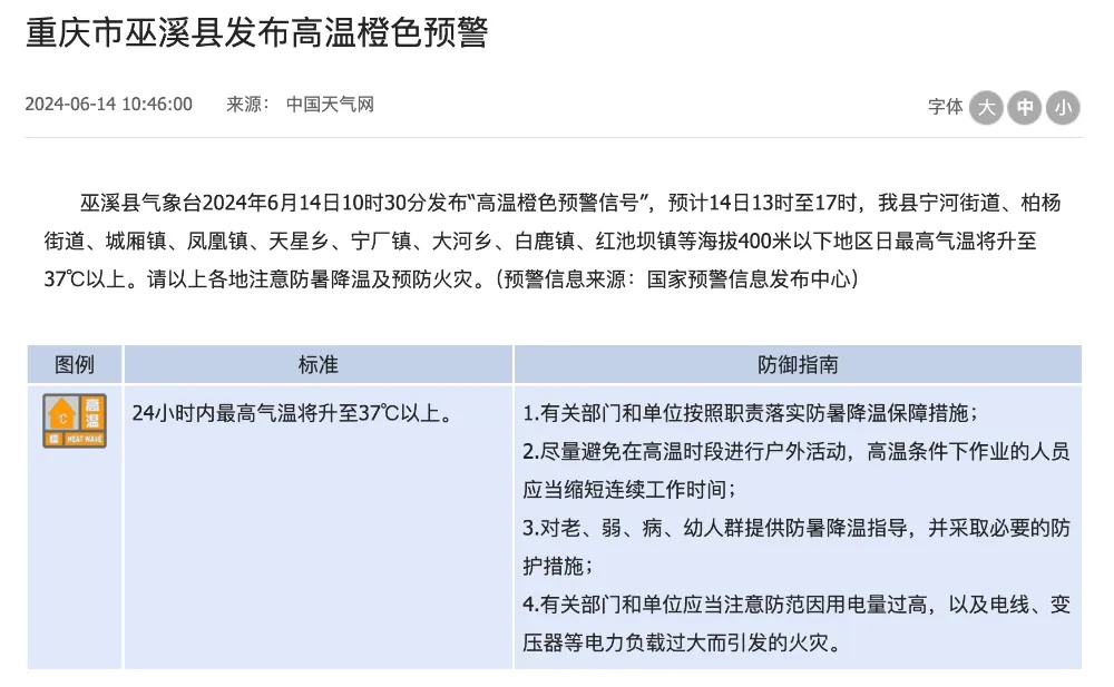 明天40℃?重庆4区县发布高温橙色预警 明天40℃?重庆4区县发布高温橙色预警