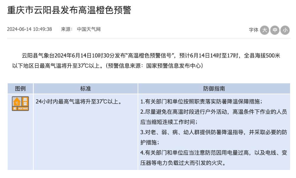 明天40℃?重庆4区县发布高温橙色预警 明天40℃?重庆4区县发布高温橙色预警