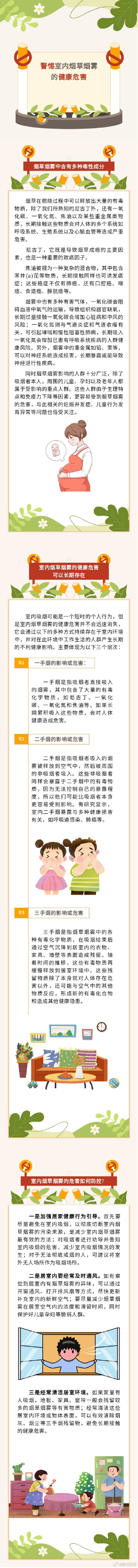 警惕！室内烟草烟雾的健康危害