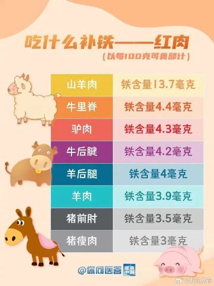 膳食中如何补充铁？正确补铁方式来了