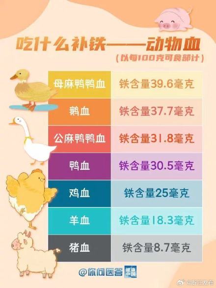 膳食中如何补充铁？正确补铁方式来了