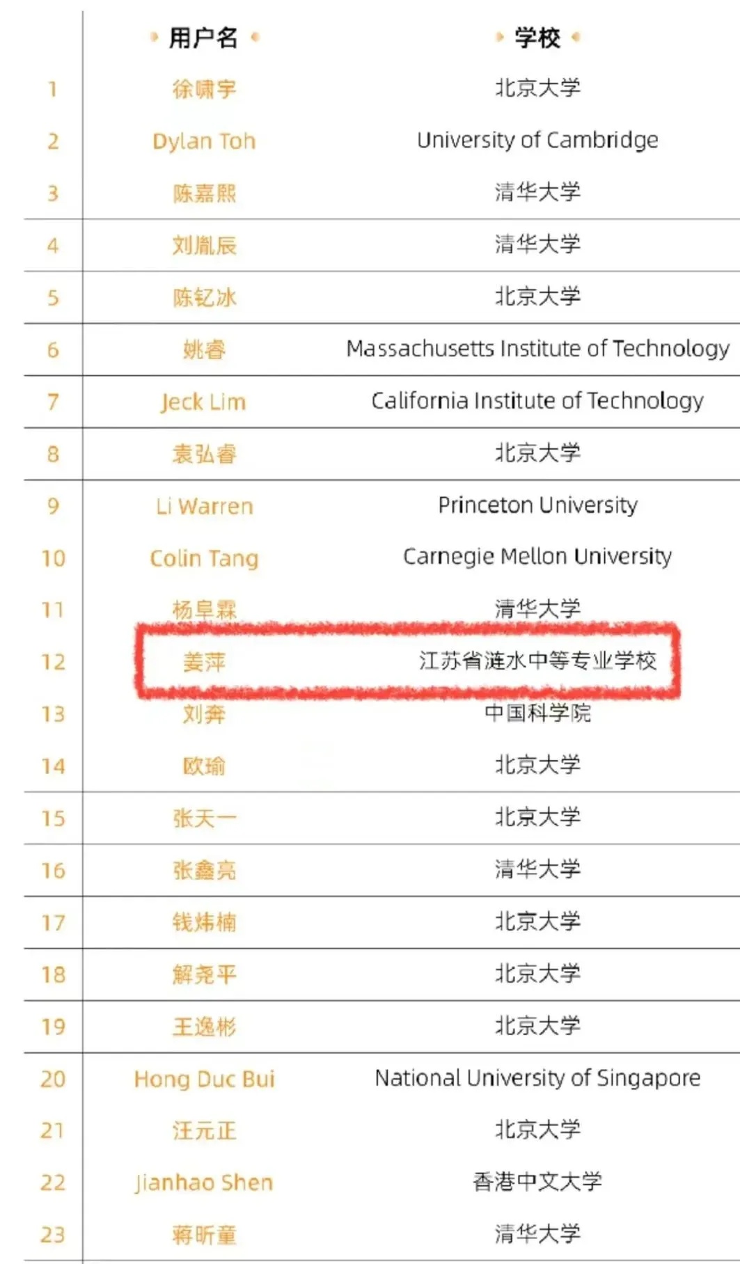 姜萍，热搜第一！