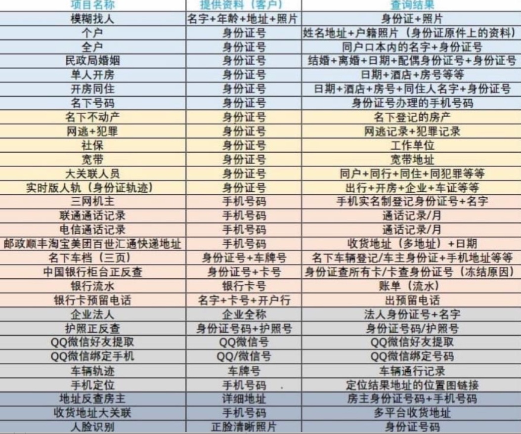抖音：重点打击！
