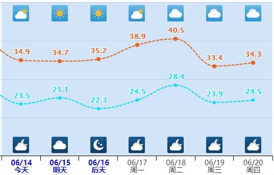雷阵雨+阵雨+冰雹！强对流马上到河北 最新预警