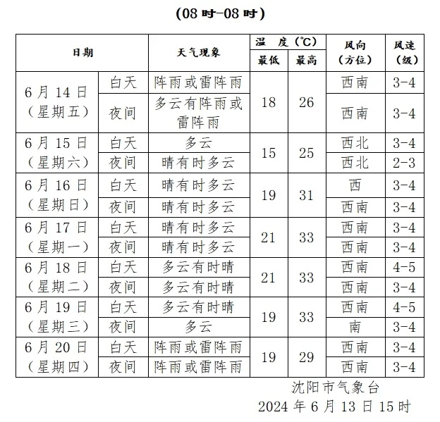 沈阳继续发布雷电黄色预警！注意防范强对流天气！