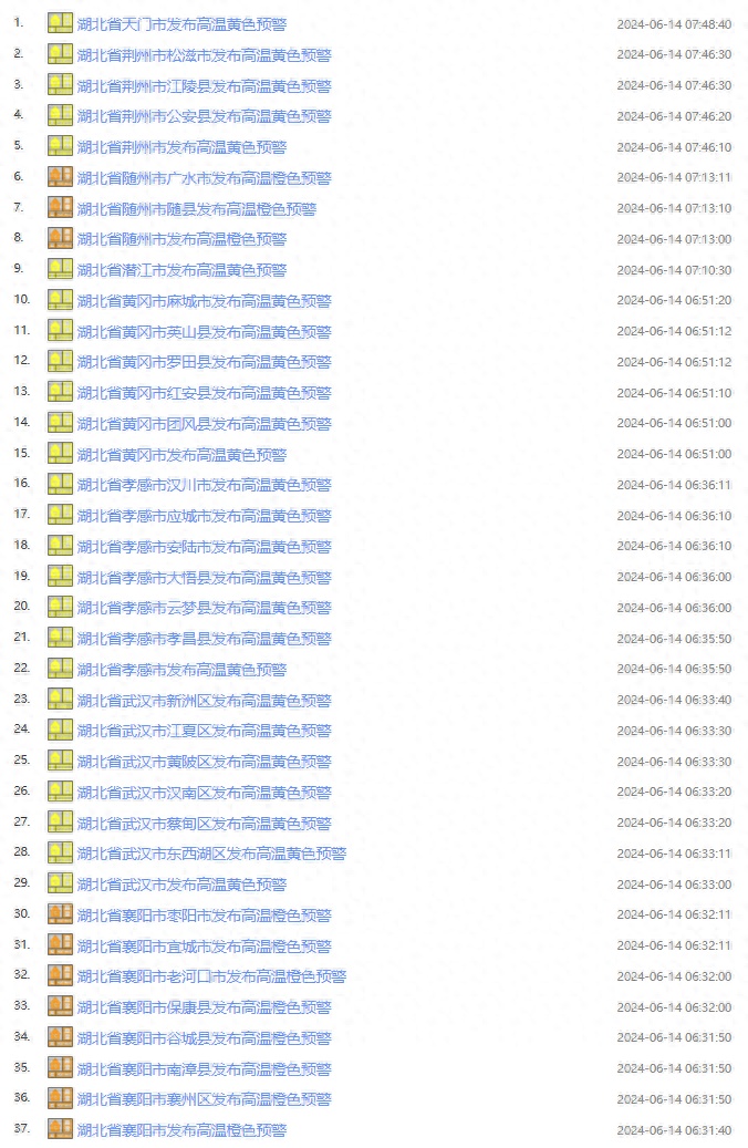 热热热!湖北连发37条高温预警,局地气温将升至39℃ 热热热!湖北连发37条高温预警,局地气温将升至39℃